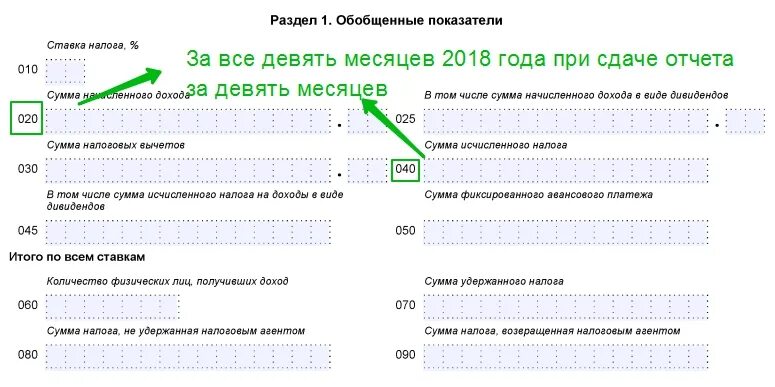 Заполнение строки 160 6 ндфл. Строка 160 6 ндфл. сумма вычетов в 6 ндфл что входит. строка 160 6-ндфл что отражается. сумма фиксированного авансового платежа 6-ндфл что это.