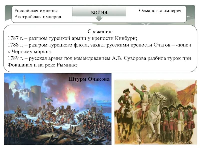 Османская и российская империя. Российская и Османская империи. Россия и Османская Империя. Австрийская Империя и Российская Империя.