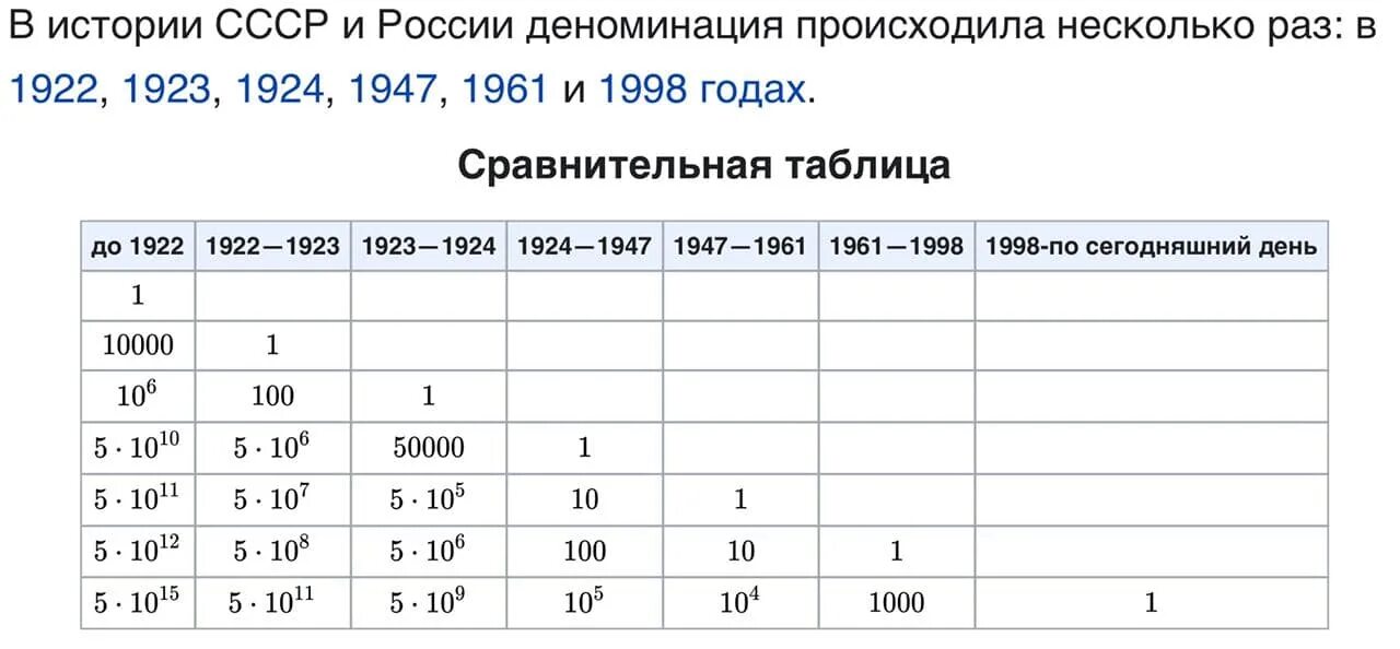 Сколько стоит рубль на украине сегодня. Курс рубля 1998 года. Курс рубля в 1920 году. Курс доллара в 1989 году в СССР К рублю. Доллар в 1989 году курс к рублю.