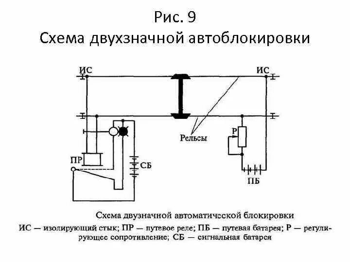 Автоблокировка кнопок