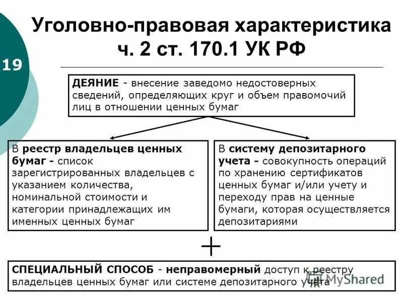 Статью 170 ук рф