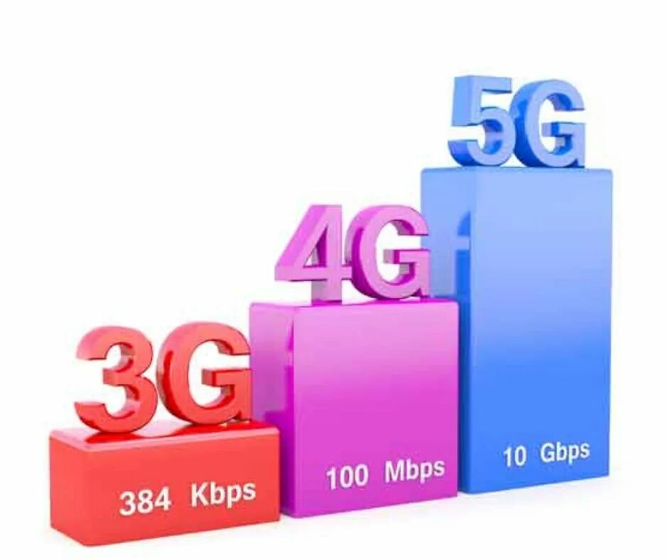 Сравнение 4g 5g. 3g 4g 5g. 3g сети. Сети 3 g 4 g 5g. 5g.