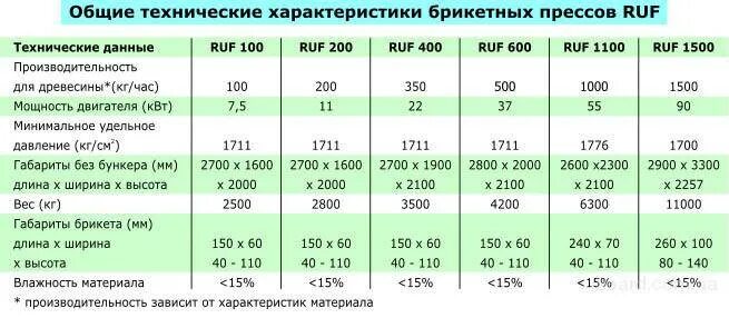 Сколько нужно угля на зиму