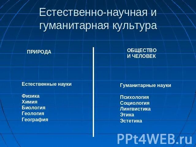 Гуманитарная культура личности. Естественно-технические науки список. культурная и гуманитарная география. гуманитарные науки о культуре.