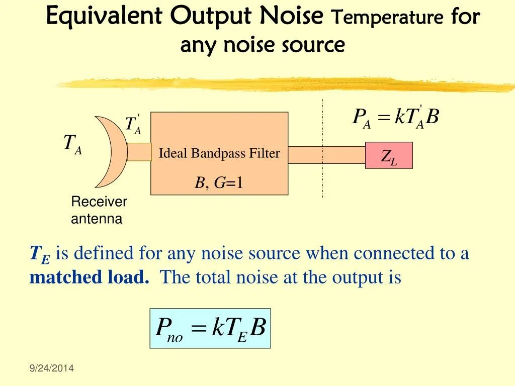 Receiver sensitivity and Noise Figure. Matched load