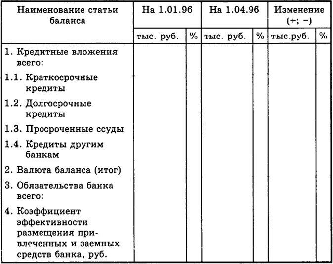 Краткосрочные кредиты актив или