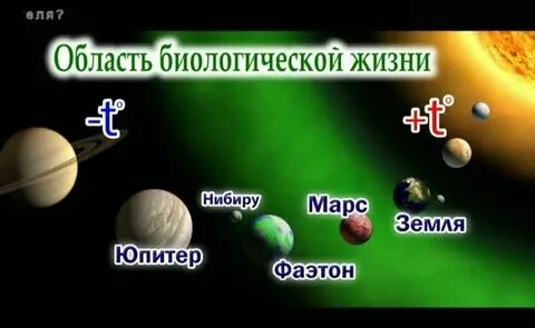 Что образовалось после распада планеты фаэтон
