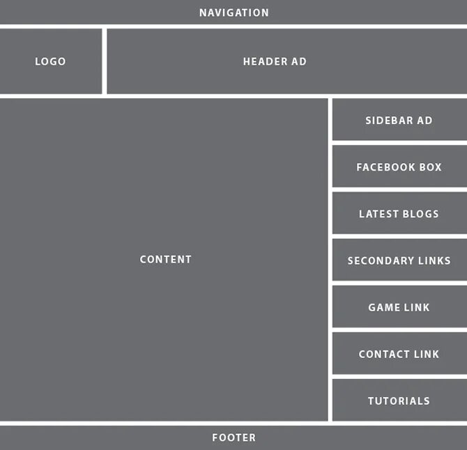 Page layout. Html макет. CSS компоновка. Web Design Layout. Лейаут веб-сайта.