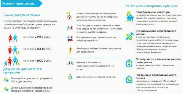 Субсидия по программе молодая семья условия. Программа молодая семья. программы для молодых семей. документы для программы молодая семья. суммы по программе молодая семья.