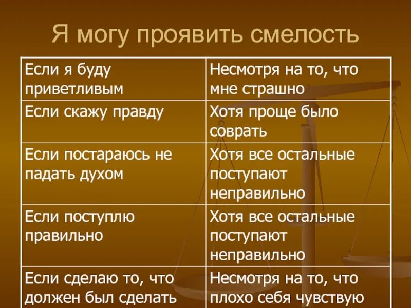 Что можно проявить к человеку. Примеры проявления смелости. Где можно проявить смелость. Примеры где проявляется смелость. В чем проявляется храбрость.