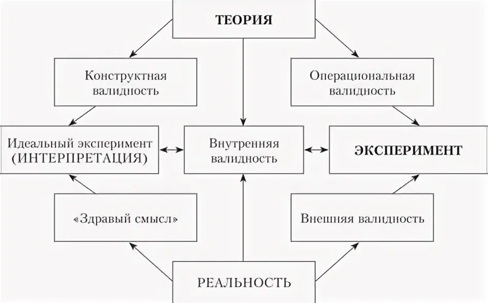 Типы валидности. Типы валидности