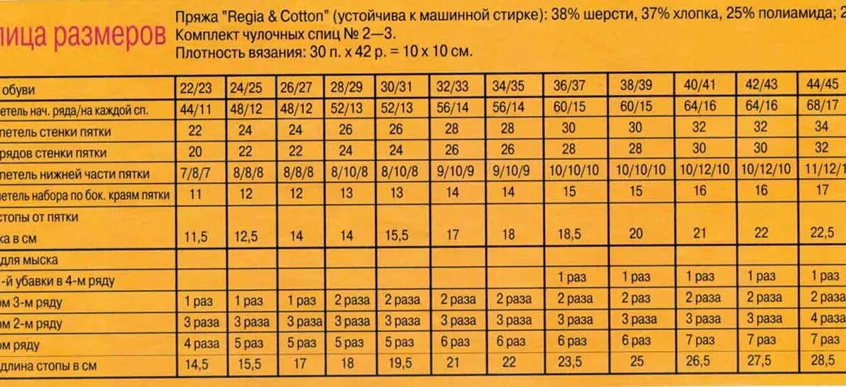 Плотность руки. Таблица расчета петель для вязания носков на 5 спицах. Таблица размеров носков для вязания спицами для детей. Таблица вязания носков на 5 спицах Размеры. Таблица расчета петель для вязания носков детских.