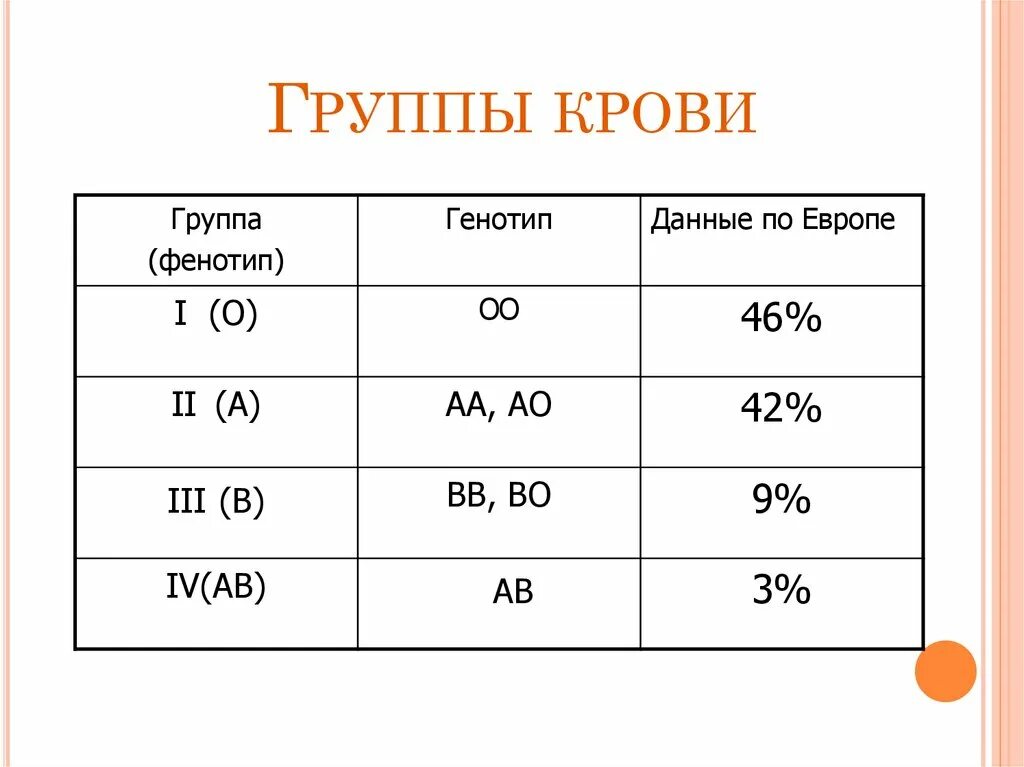 2 АО группа крови. B rh какая группа крови. Крор группы. Группы крови Россия и Европа.