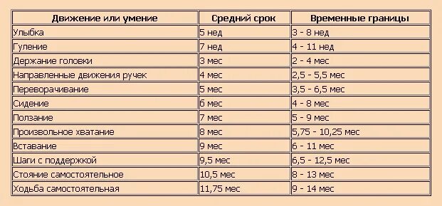 Во сколько лет последний раз