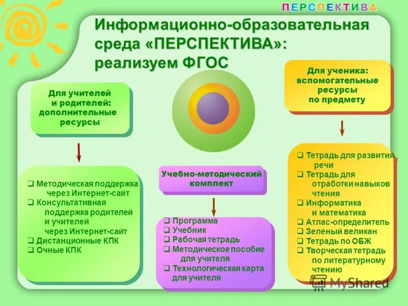 Информационная образовательная среда. Информационно образовательная программа. Методические условия это. Информационно образовательная программа. Информационно-образовательная среда.