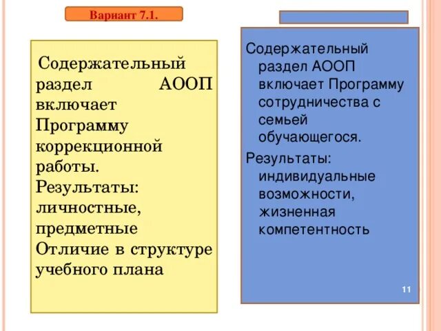 Аооп вариант 1. Аооп вариант 7.1.. аооп вариант 7.1 логотип. аооп 7.2 это для кого. чем отличается аооп 7.1 от аооп 7.2.