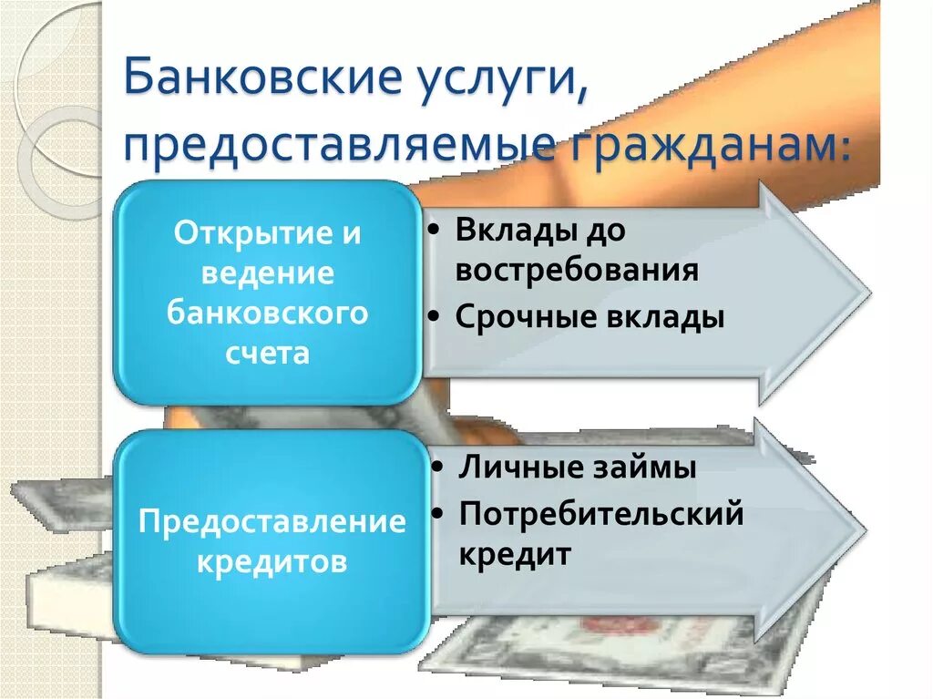 Банковские услуги Обществознание 8 класс презентация. Банковские услуги предоставляемые гражданам. Оказание банковских услуг. Банковские услуги Обществознание 8 класс.