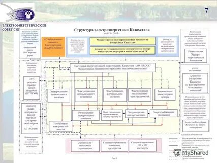 Структурная схема электроэнергетики 9 класс география