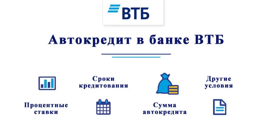 ВТБ банк автокредит. Презентация автокредит ВТБ. Автокредит ВТБ условия. Презентация автокредита банком.