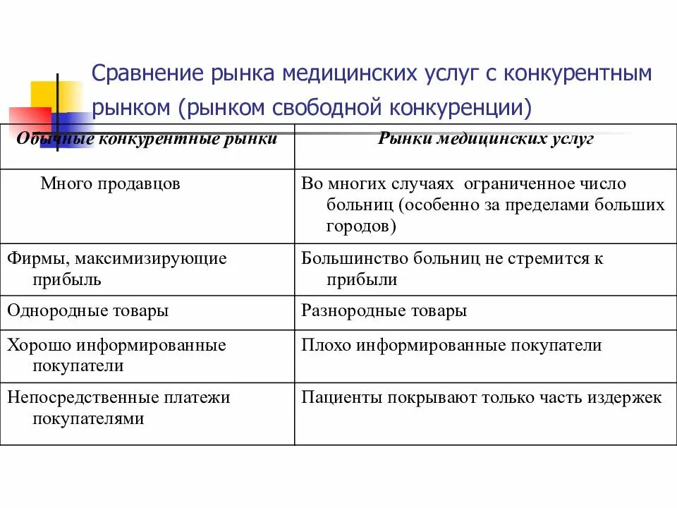 Сравнение рынков конкуренции. Плюсы рынка медицинских услуг. Виды рынков в здравоохранении. Модели рынка медицинских услуг. Рынок медицинских товаров и услуг.