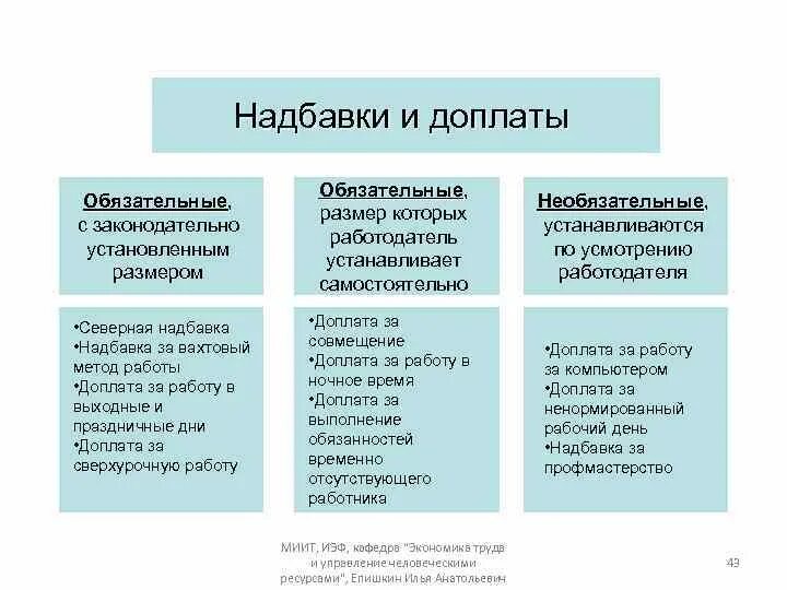 Сколько составляет надбавка. Доплаты и надбавки. Доплаты и надбавки к заработной плате. Надбавки к заработной плате устанавливаются. Виды надбавок к заработной плате.