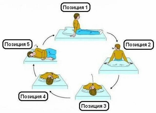 Упражнения брандта дароффа при головокружении. Гимнастика вестибулярного аппарата брандта дароффа.
