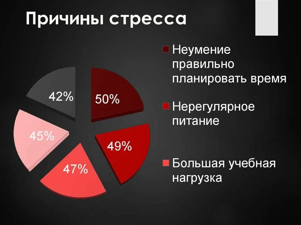 Стресс провоцирует. Причины стресса. Причины возникновения стресса. Основные причины стресса. Стресс причины стресса.