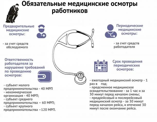 Ежедневные медицинские осмотры работников. Обязательный медицинский осмотр работников. Обязательные медицинские обследования. Медицинский осмотр сотрудников обязательный?. Медицинское освидетельствование схема.