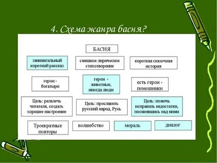 Жанр басни в русской литературе