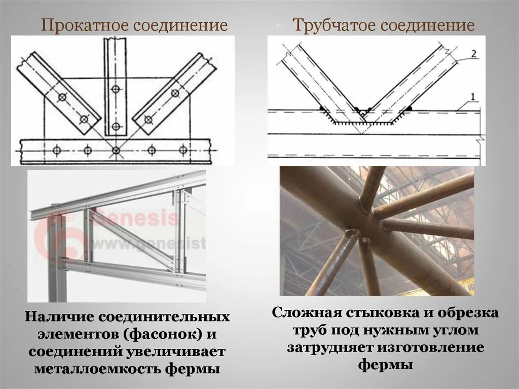 Соединение металлических элементов. Фасонки металлические для ферм. Узел фермы фасонка. Соединения металлоконструкций. Элементы фермы металлической.