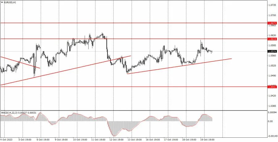 Трейд 2023. Трейд 2023. Форекс. Лиса арт с боку. Трейд 2023.
