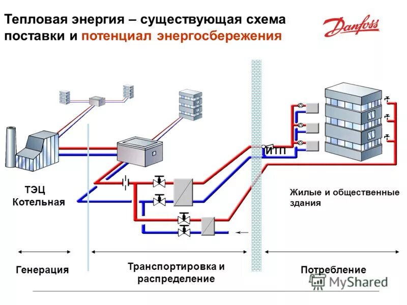 Теплоснабжение пособие