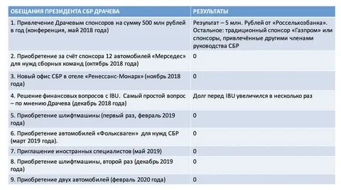 Сбр счет