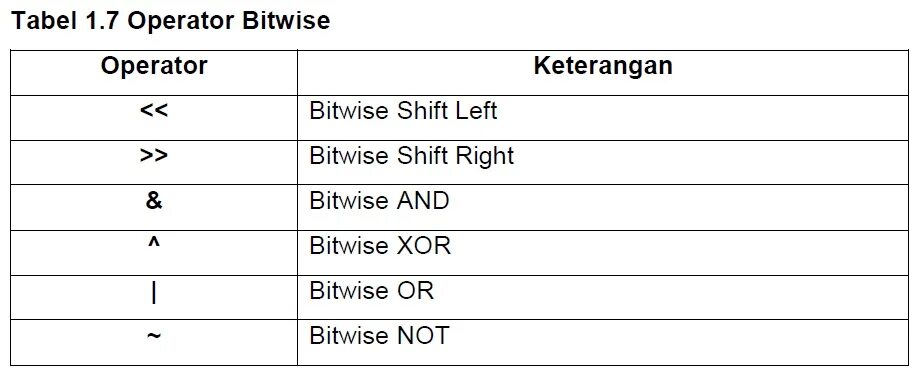 Bitwise xor. Shift left тестирование. ксор c++. logical operators in c++. bitwise xor таблица.