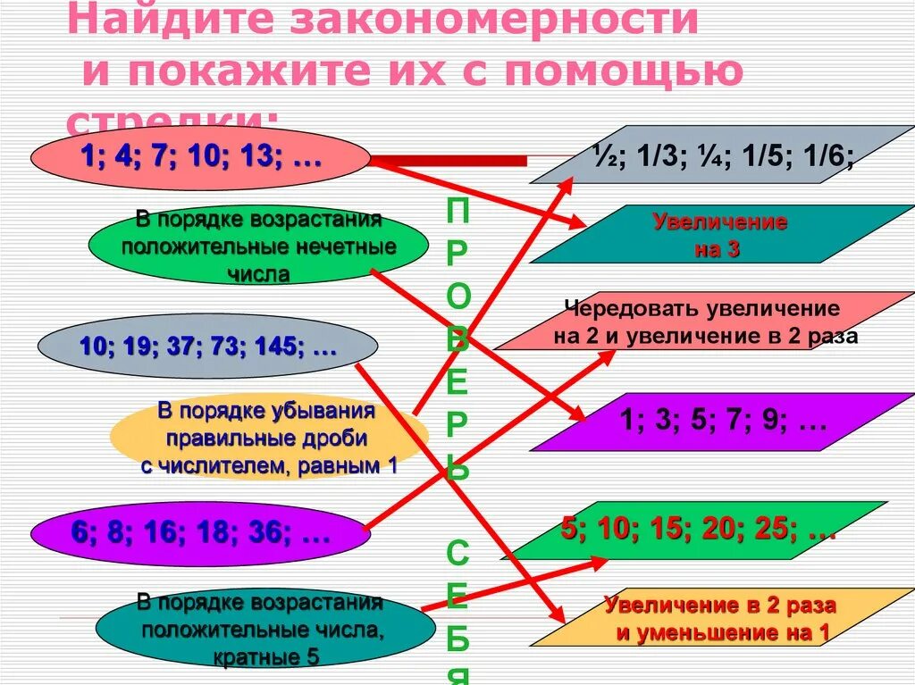 Последовательности и закономерности. Числовая последовательность. Математическая последовательность. Математика последовательности и закономерности.