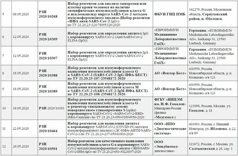 Коронавирус 2024 по дням