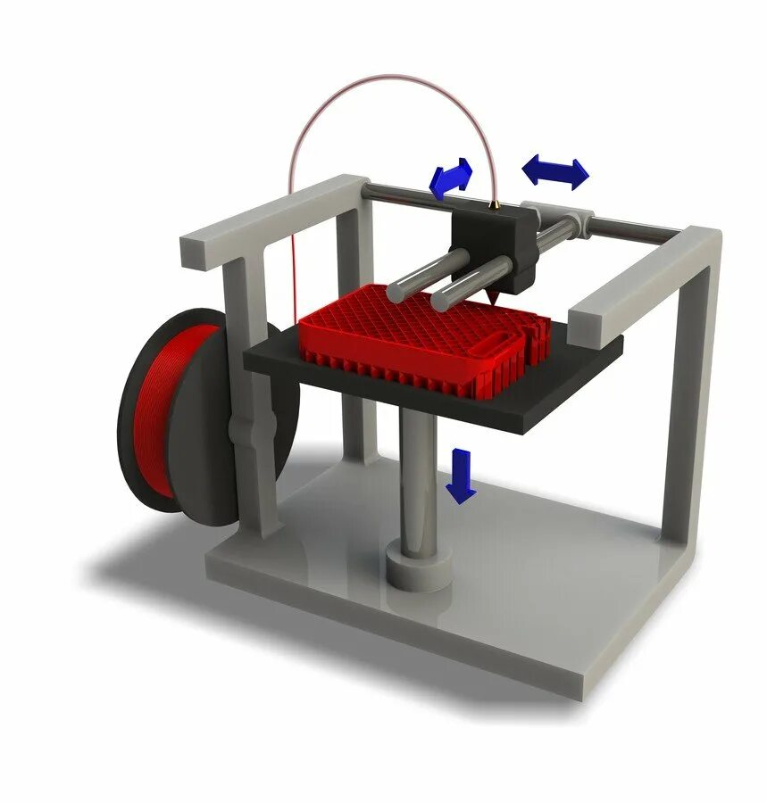 Fdm печать fff. 3д принтер ФДМ. Технология 3д принтера FDM. FDM (fused deposition Modeling). FDM технология 3d печати.