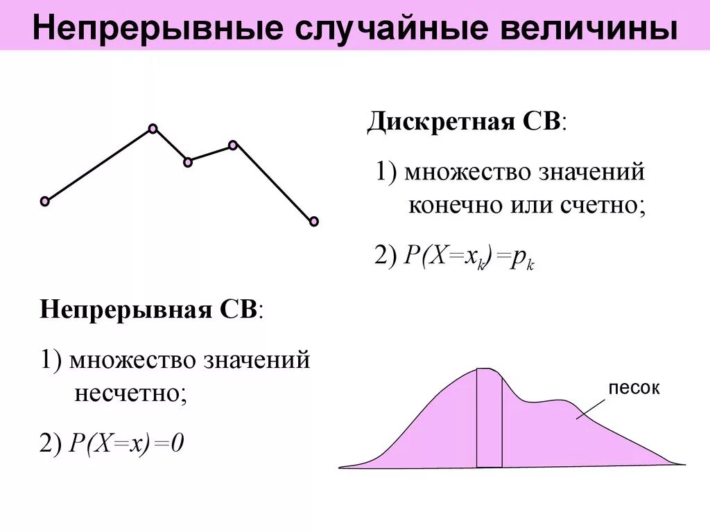 Случайные величины тесты. Непрерывная случайная величина. Непрерывная случайная величина примеры. Дискретная и непрерывная случайная величина сходства. Дискретные и непрерывные случайные величины примеры.