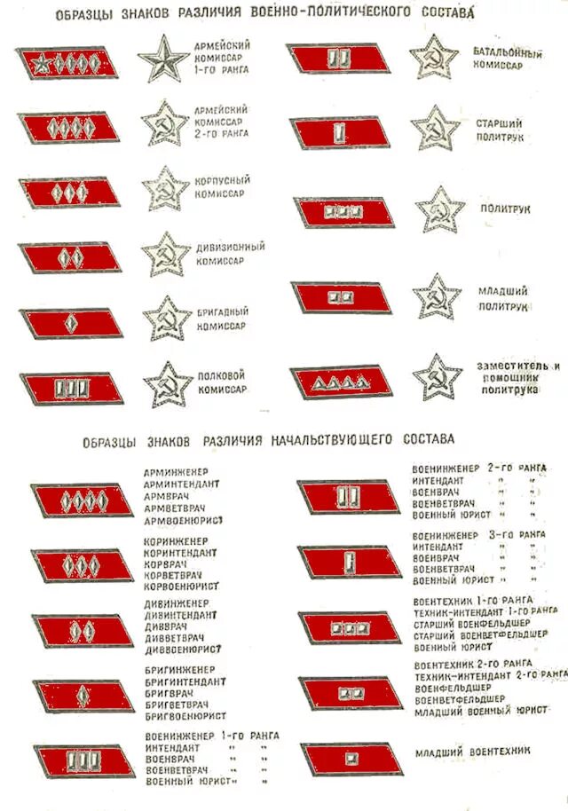 Погоны и звания в армии СССР до 1943 года. Петлицы СССР до 1943 звания. Звания в армии СССР до 1943 на петлицах в красной армии. Воинские звания СССР до 1943 на петлицах. Какой знак различия