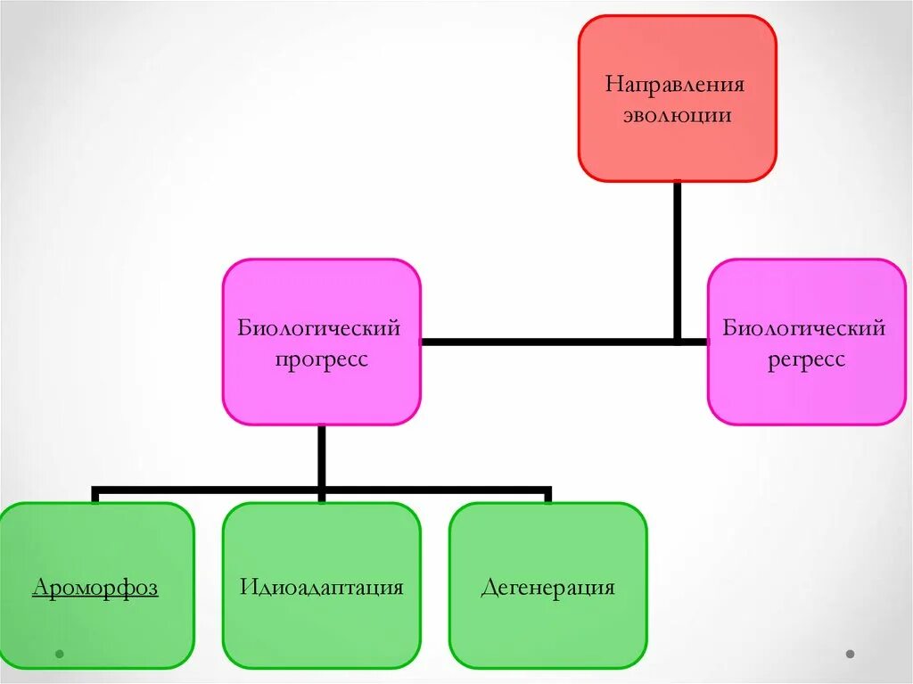 Прогресс достигается