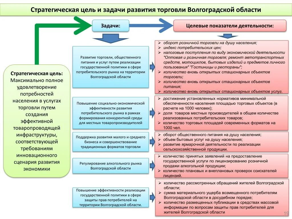 Цели и задачи. Стратегические цели. Стратегия цели и задачи. Стратегические цели гостиницы. В целях полного удовлетворению