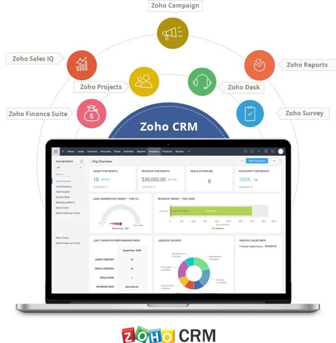 Диск crm. Zoho crm. zoho интерфейс. интерфейс zoho crm 2025. техподдержка в crm системе.