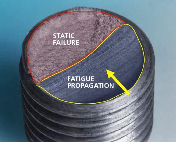 Loaded thread. Fatigue of materials. Fatigue Break material. Material failure. Fatigue failure SS and CS Bolts.