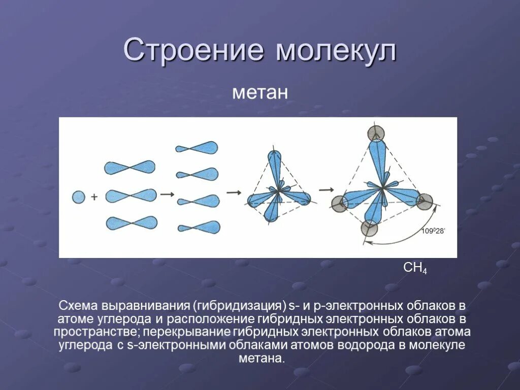 Строение молекул гибридизация. Sp3 гибридизация метан. Строение молекулы метана гибридизация. Схема перекрывания электронных облаков ch4. Атомно орбитальная схема строения метана.