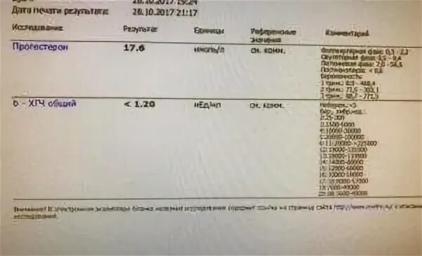 ХГЧ 1-2 недели беременности. Показатель 1.2 % ХГЧ беременность. ХГЧ показатели при беременности 1,2. ХГЧ показатель 1.1. Пришел результат хгч