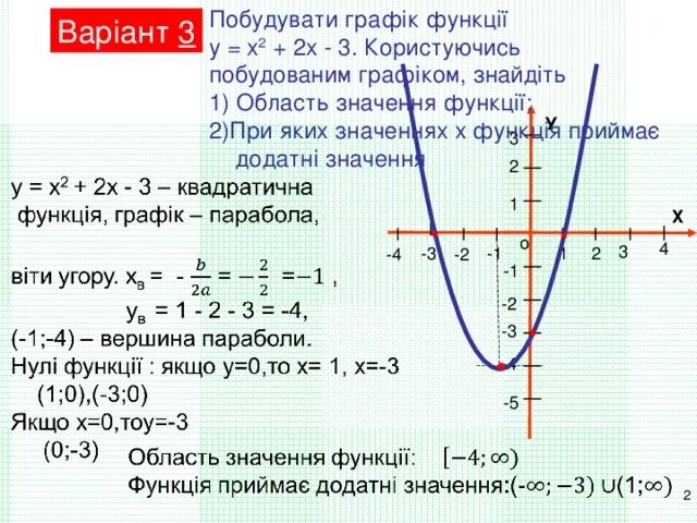 Презентация "Построение графика квадратичной функции" - математика, презентации