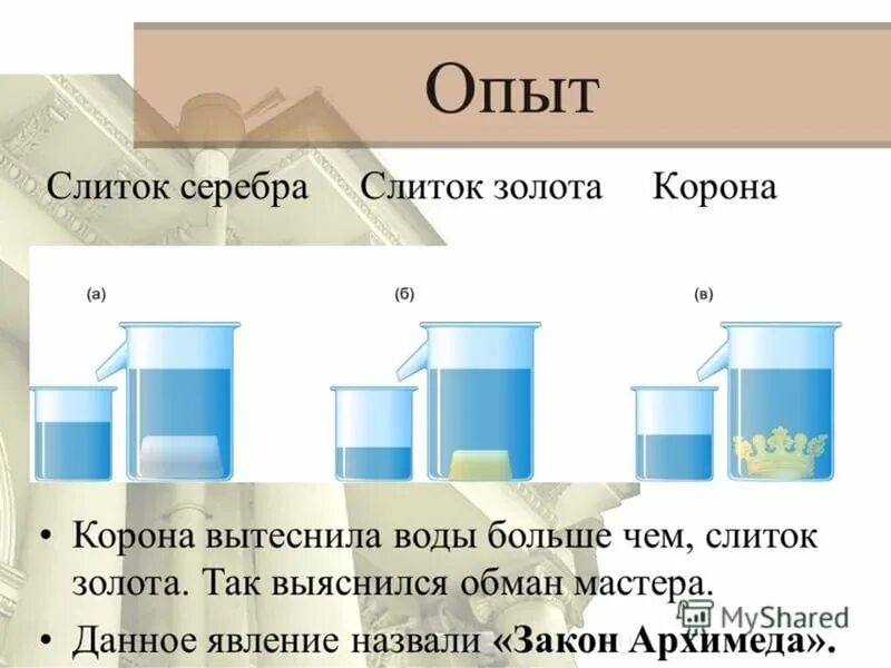 Опыт Архимеда. Опыт Архимеда с короной. Опыты по закону Архимеда. Опыт Архимеда с короной Гиерона.