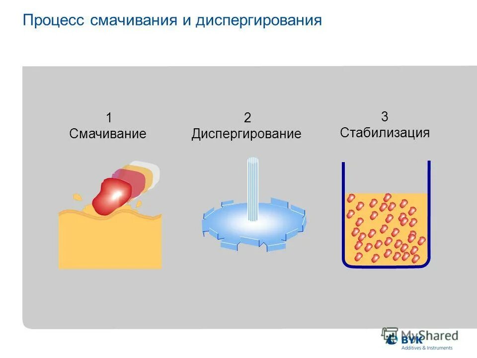 правило оптимального диспергирования
