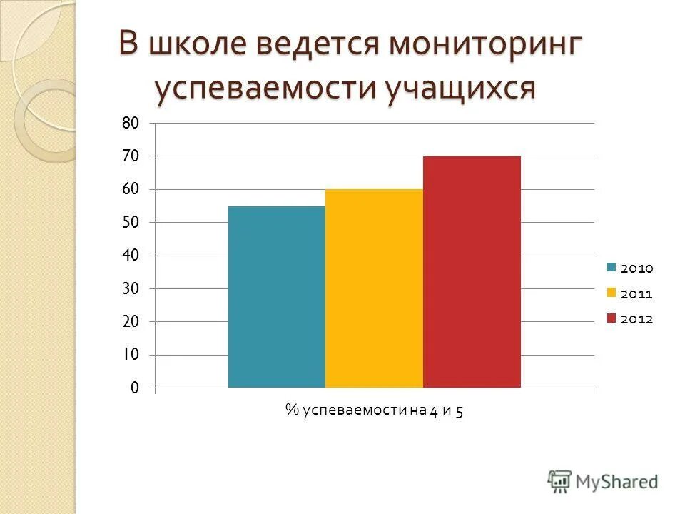 - мониторинг успешности воспитанников. Мониторинг успеваемости учащихся. Мониторинг успеваемости студентов. Мониторинг успеваемости учащихся. Мониторинг успеваемости учащихся.