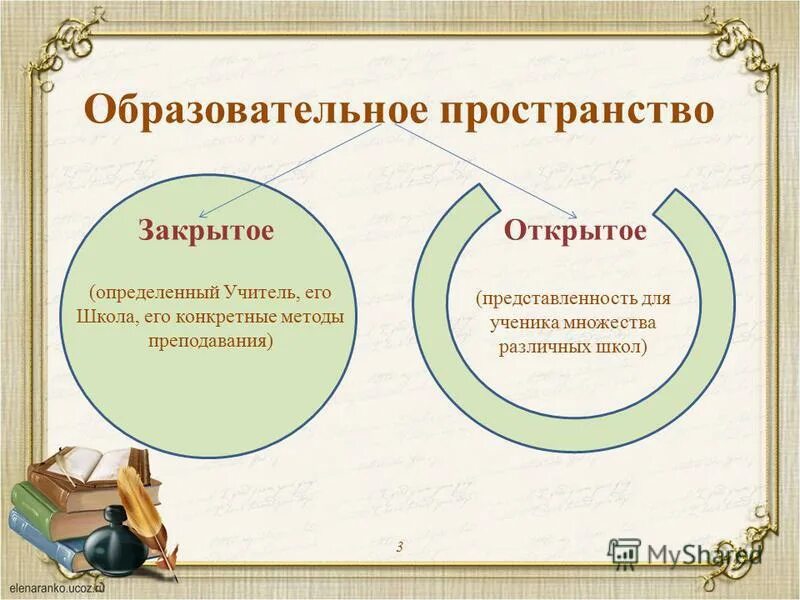 Открытое образовательное пространство. Единое открытое образовательное пространство это. Открытость образовательного пространства. Открытое пространство в образование. Открытое образовательное пространство.